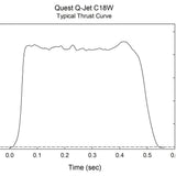Quest Q-Jet™ C18-4W White Lightning Rocket Motors Value 12-Pack - Q6334